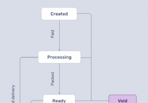 การเรียนรู้เครื่องจักรของรัฐใน Ruby:คู่มือปฏิบัติ 
