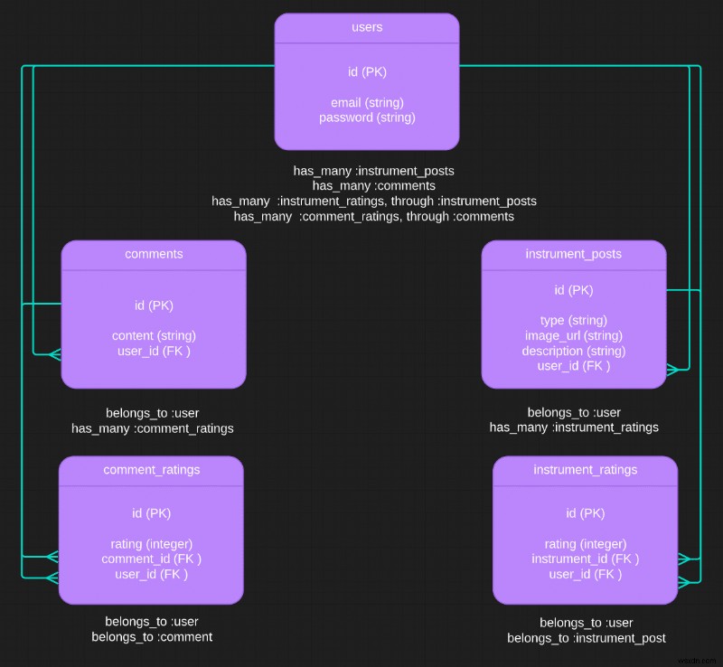 การเรียนรู้ความหลากหลายใน Ruby on Rails:คู่มือปฏิบัติ