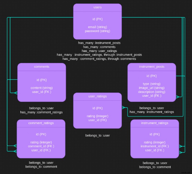 การเรียนรู้ความหลากหลายใน Ruby on Rails:คู่มือปฏิบัติ