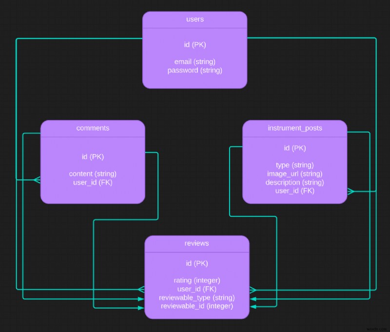 การเรียนรู้ความหลากหลายใน Ruby on Rails:คู่มือปฏิบัติ