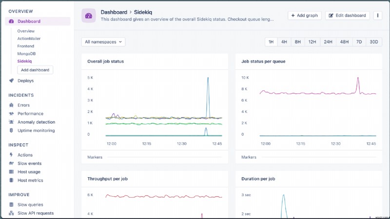 การเลือกตัวประมวลผลงานพื้นหลังที่เหมาะสม:อธิบายงานล่าช้าเทียบกับ Sidekiq 