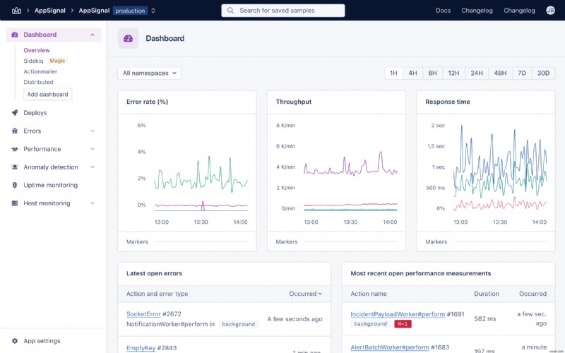 การเรียนรู้ประสิทธิภาพของฐานข้อมูล Ruby on Rails:กลยุทธ์การทดสอบและการเพิ่มประสิทธิภาพ 