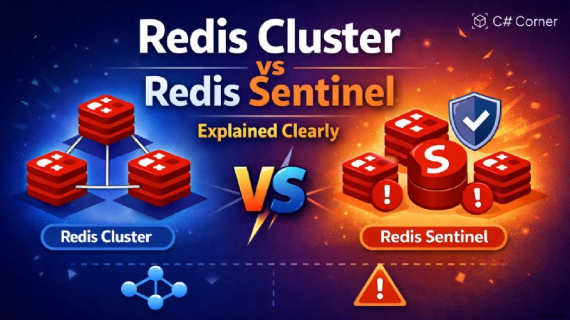 Redis Cluster กับ Redis Sentinel:คู่มือผู้เชี่ยวชาญที่ชัดเจนในการเลือกสถาปัตยกรรมที่เหมาะสม