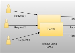 การรวม Redis Caching เข้ากับ .NET Core API เพื่อประสิทธิภาพและความสามารถในการปรับขนาด 