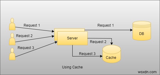 การใช้ Azure Redis Cache กับ .NET 6 Web API:คำแนะนำทีละขั้นตอน 