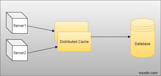 การใช้ Azure Redis Cache กับ .NET 6 Web API:คำแนะนำทีละขั้นตอน 