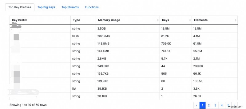 เครื่องมือที่ครอบคลุมสำหรับการวิเคราะห์ไฟล์ Redis RDB 