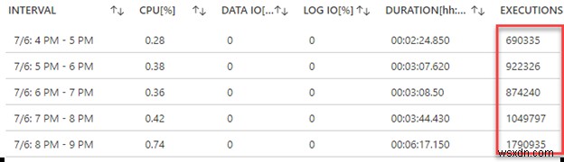 เพิ่มประสิทธิภาพ Azure SQL ด้วย Azure Cache สำหรับ Redis 