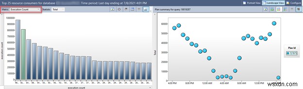 เพิ่มประสิทธิภาพ Azure SQL ด้วย Azure Cache สำหรับ Redis 