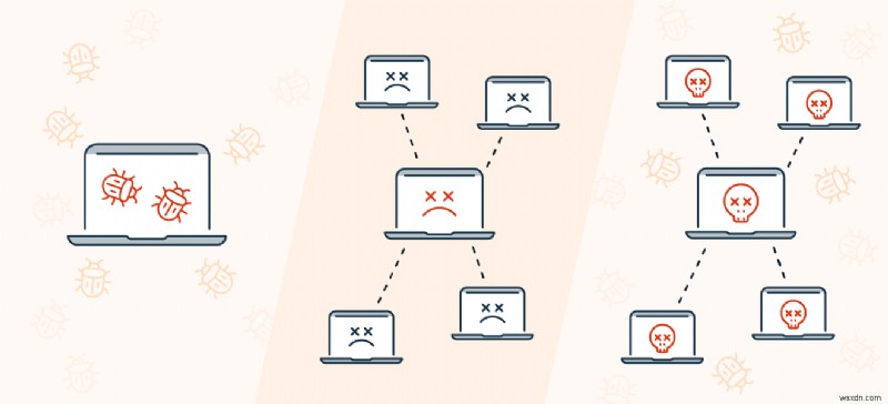 ทำความเข้าใจกับ Botnets:ทำงานอย่างไรและผลกระทบต่อความปลอดภัยทางไซเบอร์ 
