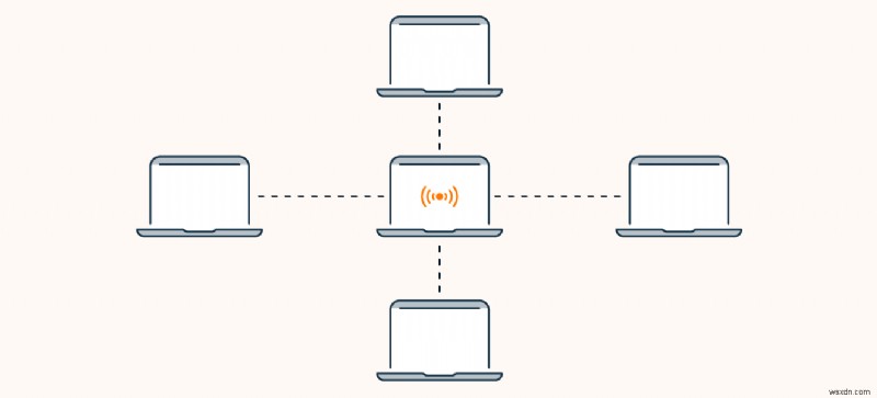 ทำความเข้าใจกับ Botnets:ทำงานอย่างไรและผลกระทบต่อความปลอดภัยทางไซเบอร์ 
