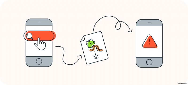 ความปลอดภัยของ iPhone:อุปกรณ์ของคุณสามารถติดไวรัสได้หรือไม่? 