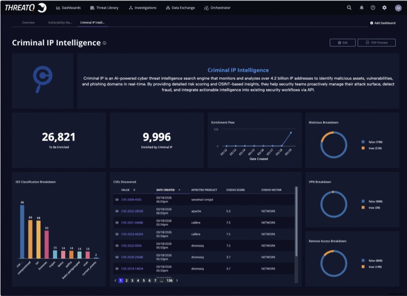 IP ทางอาญาและพันธมิตร ThreatQ ของ Securonix เพื่อเสริมสร้างการดำเนินงานด้านข่าวกรองภัยคุกคาม 