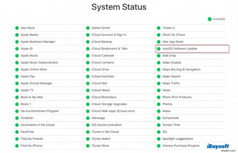 แก้ไขปัญหา macOS Sequoia 19 รายการ:อัปเดต ประสิทธิภาพ และการแก้ไขการติดตั้ง