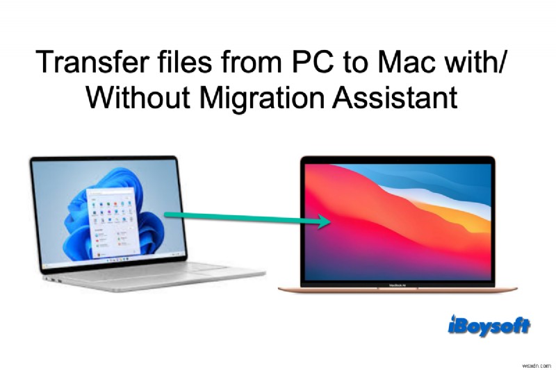 การถ่ายโอนไฟล์อย่างราบรื่นจากฮาร์ดไดรฟ์ภายนอกไปยัง Mac:คำแนะนำทีละขั้นตอน