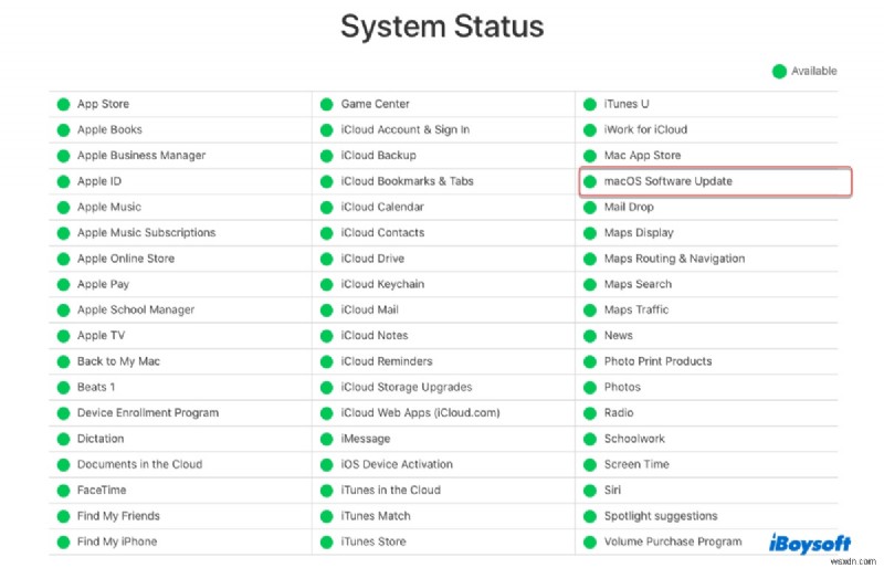 ข้อบกพร่องและการแก้ไขทั่วไปของ macOS Sonoma 20 – คู่มือการแก้ไขปัญหาขั้นสูงสุดของคุณ 