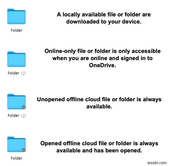 Spotlight ไม่สามารถเปิดไฟล์ OneDrive บน macOS Ventura – แก้ไขด่วน 