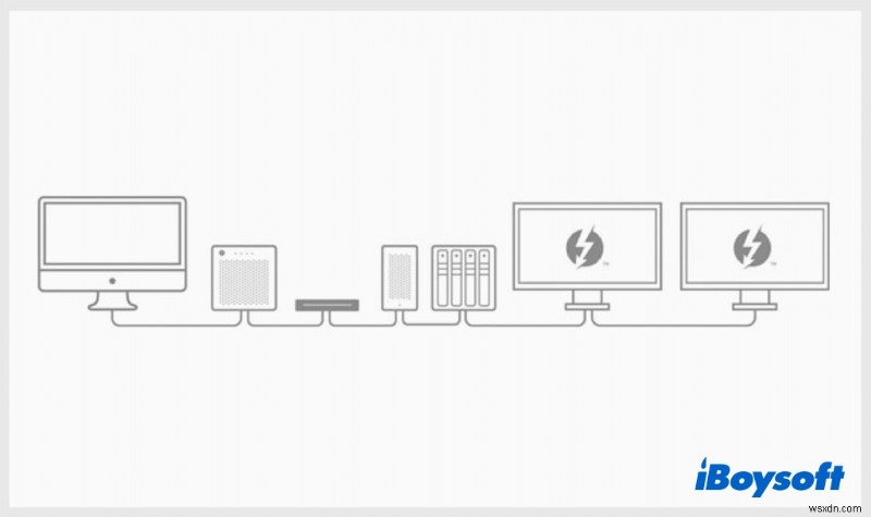 การแก้ไขปัญหา Mac Thunderbolt:แก้ไขข้อความแสดงข้อผิดพลาดและกู้คืนการเชื่อมต่อ