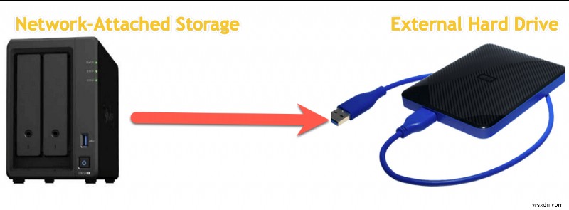หยุด diskimagesiod จากการโอเวอร์โหลด CPU ในระหว่างการสำรองข้อมูล Time Machine บน macOS Sequoia