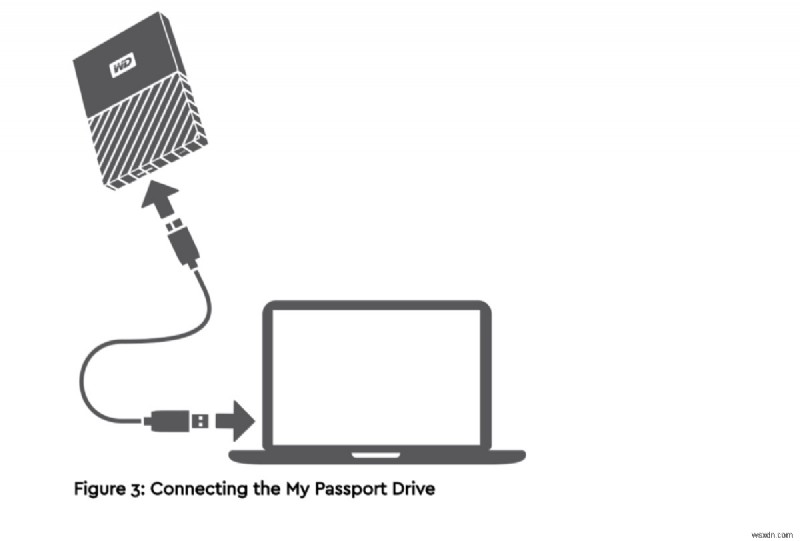 การใช้ WD My Passport บน Mac:คู่มือฉบับสมบูรณ์ 