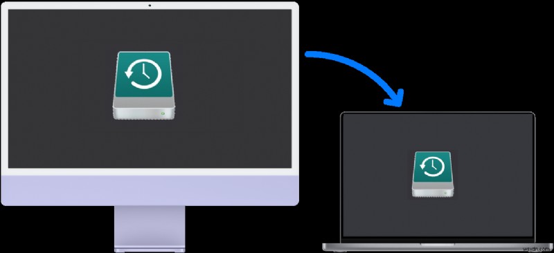 แก้ไขข้อผิดพลาด com.apple.extensionKit.errordomain 15 บน macOS Ventura – แก้ไขทีละขั้นตอน 
