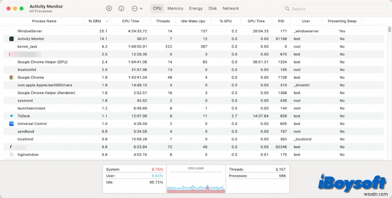 หยุด CPU Overload บน Mac ของคุณ:การแก้ไขและเคล็ดลับด้านประสิทธิภาพที่ได้รับการพิสูจน์แล้ว 