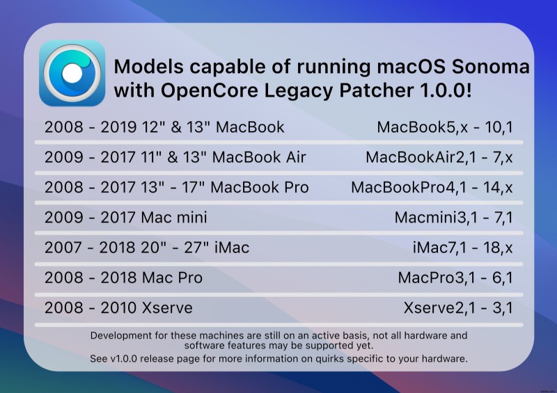 อัปเกรด Mac ที่ไม่รองรับของคุณเป็น macOS Sonoma ด้วย OpenCore Legacy Patcher 