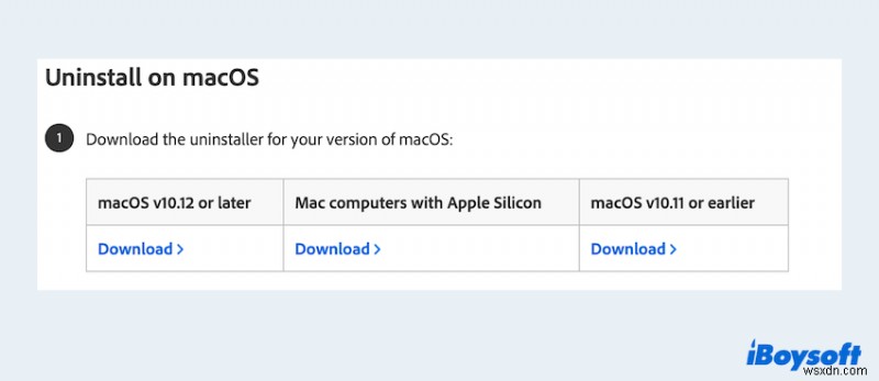 วิธีลบ Adobe Photoshop และ Creative Cloud ออกจาก Mac ของคุณอย่างสมบูรณ์ 
