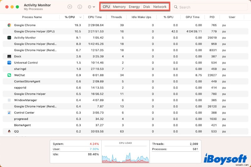 ระบุกระบวนการพื้นหลังที่ทำงานบน Mac ของคุณ 