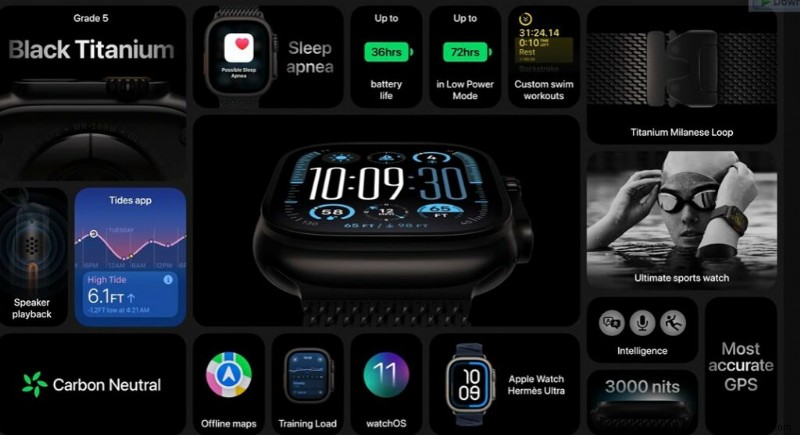 Apple เปิดตัว iPhone 16, Apple Watch 10 และอื่นๆ อีกมากมายที่งาน Glowtime – Live Coverage 