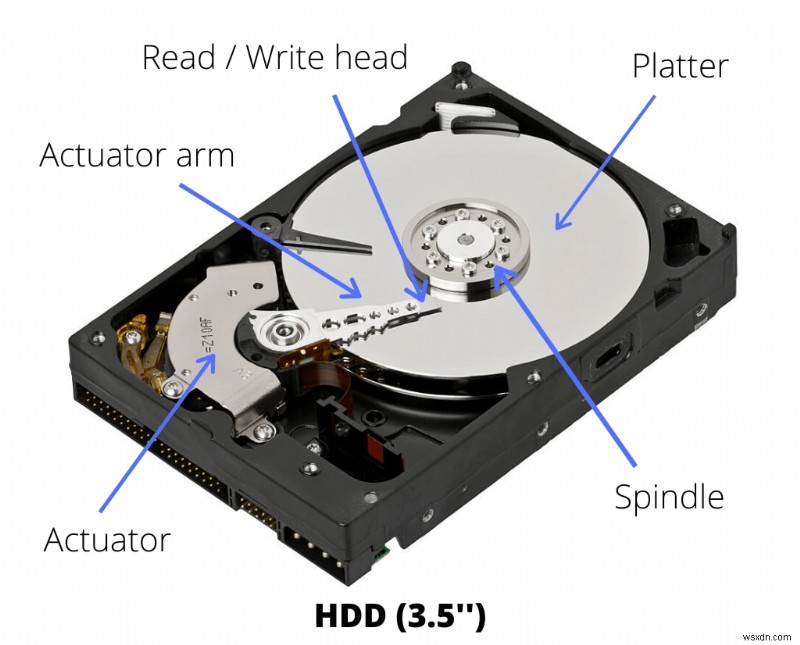 วิธีอัปเกรดฮาร์ดไดรฟ์ของคุณเป็น SSD:การเพิ่มประสิทธิภาพทีละขั้นตอน 