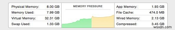 แก้ไขปัญหา CPU, RAM สูง และการปิดเครื่องช้าใน macOS 10.10 Yosemite 