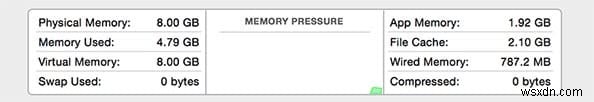 แก้ไขปัญหา CPU, RAM สูง และการปิดเครื่องช้าใน macOS 10.10 Yosemite 