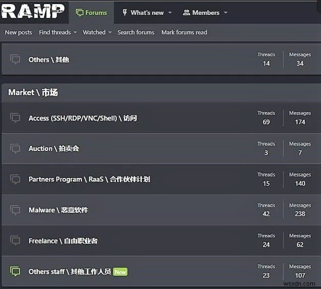 ทำความเข้าใจกับ Darknet:คำจำกัดความ วิธีการทำงาน และการใช้งานอย่างปลอดภัย 