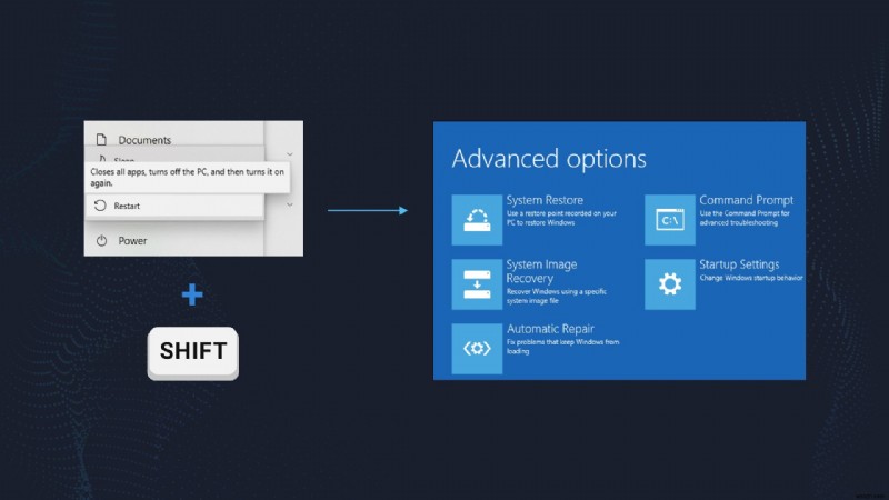 การแก้ไข Blue Screen of Death (BSOD) ใน Windows 10 และ 11:คำแนะนำทีละขั้นตอน 