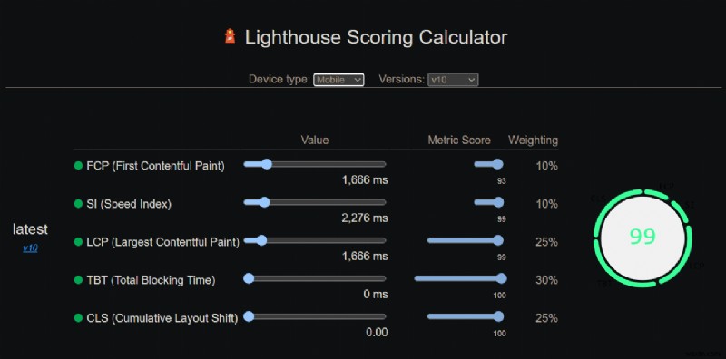 เชี่ยวชาญ Google Lighthouse:ทดสอบและเพิ่มประสิทธิภาพเว็บไซต์ของคุณ 