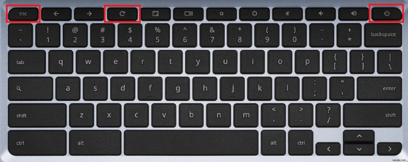 คำอธิบาย Chromebook Powerwash:เมื่อใดควรรีเซ็ตและเพิ่มประสิทธิภาพอย่างไร 
