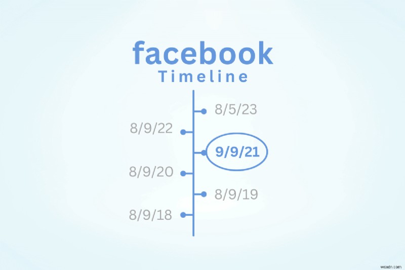 เข้าถึงวันที่ใดก็ได้บนไทม์ไลน์ Facebook ของคุณได้อย่างง่ายดาย:คำแนะนำทีละขั้นตอน