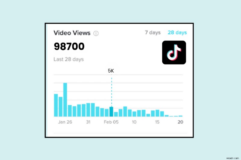 ทำความเข้าใจการนับจำนวนการดู TikTok:อะไรขับเคลื่อนการเข้าถึงวิดีโอของคุณ 