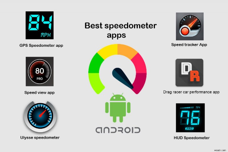 แอพวัดความเร็ว Android 15 อันดับแรก:GPS ที่แม่นยำ การติดตามและอื่น ๆ