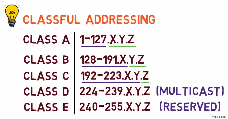 Master IPv4:คู่มือนักพัฒนาเกี่ยวกับพื้นฐานโปรโตคอลและการจัดการแพ็กเก็ต 
