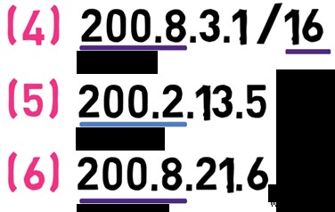 Master IPv4:คู่มือนักพัฒนาเกี่ยวกับพื้นฐานโปรโตคอลและการจัดการแพ็กเก็ต 