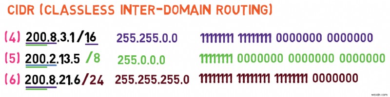 Master IPv4:คู่มือนักพัฒนาเกี่ยวกับพื้นฐานโปรโตคอลและการจัดการแพ็กเก็ต 