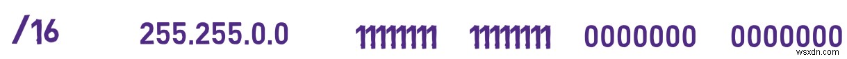 Master IPv4:คู่มือนักพัฒนาเกี่ยวกับพื้นฐานโปรโตคอลและการจัดการแพ็กเก็ต 