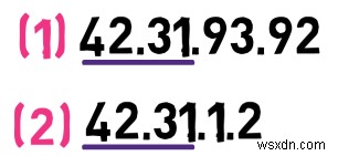 Master IPv4:คู่มือนักพัฒนาเกี่ยวกับพื้นฐานโปรโตคอลและการจัดการแพ็กเก็ต 