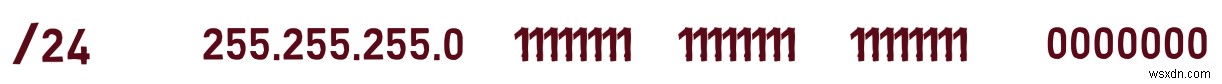 Master IPv4:คู่มือนักพัฒนาเกี่ยวกับพื้นฐานโปรโตคอลและการจัดการแพ็กเก็ต 