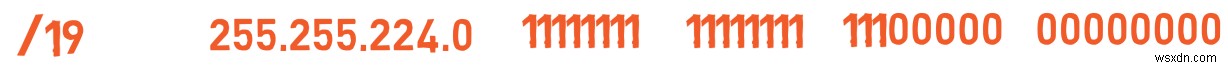 Master IPv4:คู่มือนักพัฒนาเกี่ยวกับพื้นฐานโปรโตคอลและการจัดการแพ็กเก็ต 