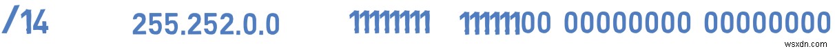 Master IPv4:คู่มือนักพัฒนาเกี่ยวกับพื้นฐานโปรโตคอลและการจัดการแพ็กเก็ต 