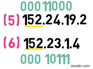 Master IPv4:คู่มือนักพัฒนาเกี่ยวกับพื้นฐานโปรโตคอลและการจัดการแพ็กเก็ต 