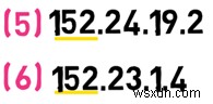 Master IPv4:คู่มือนักพัฒนาเกี่ยวกับพื้นฐานโปรโตคอลและการจัดการแพ็กเก็ต 